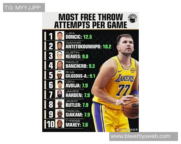 当世无双的篮球巨星过去50年252010场次统计揭示约基奇的统治地位